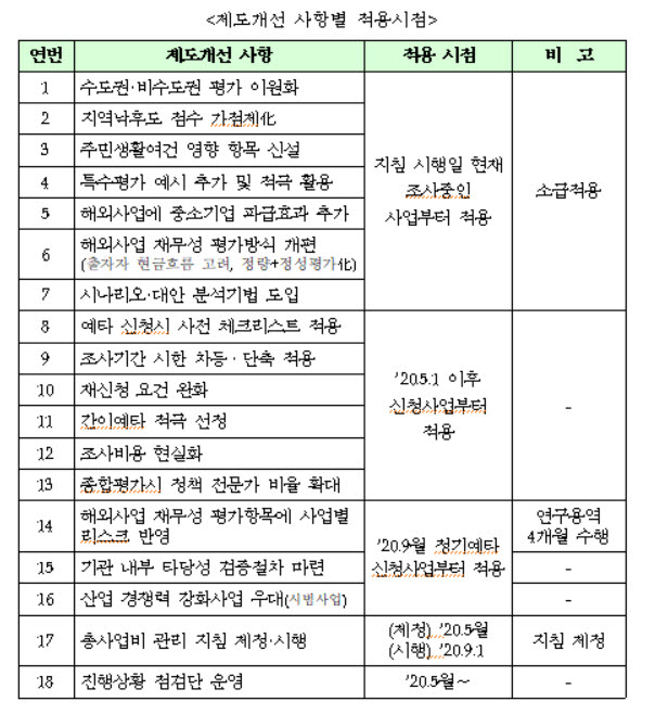 [표=기획재정부]