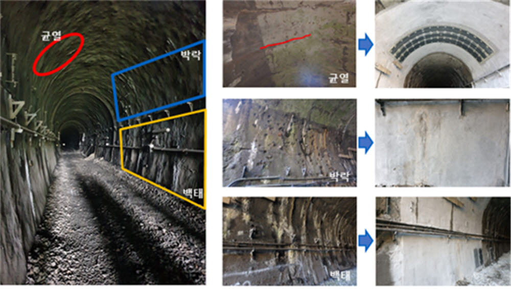 광물성 소재 기반 난연재료 패널 및 무기재료 활용 모르타르로 터널을 보수보강한 모습