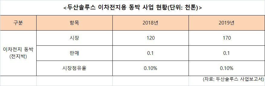 "그룹 위기 때마다 매물로"…M&A시장서 주목받는 '동박'