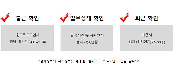 서우에스앤씨, 재택근무관리 솔루션 '엠세이버 Check' 출시…바이오정보와 위치정보 결합