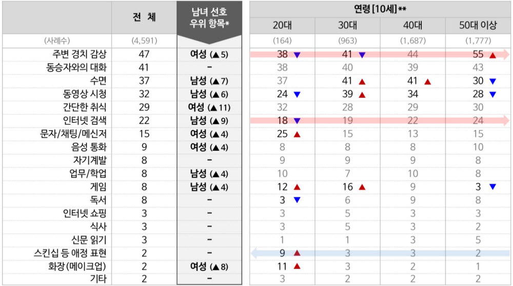 컨슈머인사이트 연례 자동차 기획 조사 설문 결과.