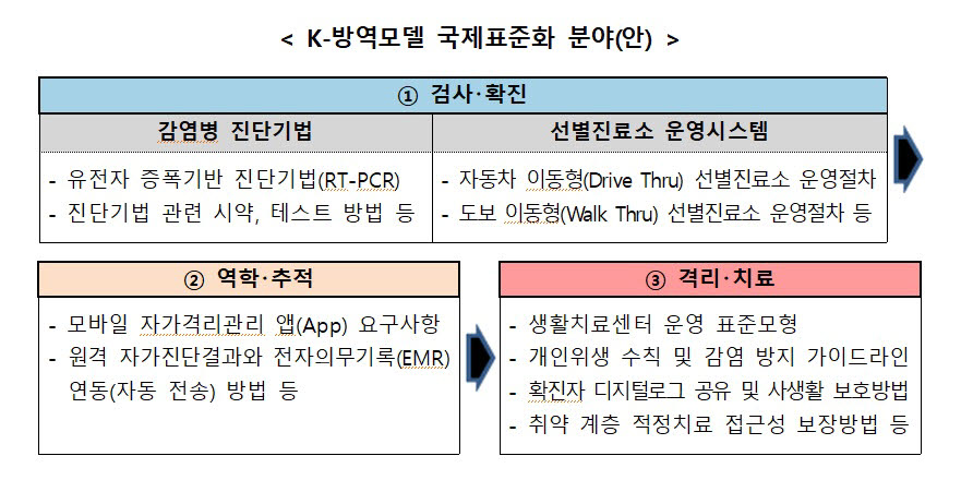 자료:산업통상자원부