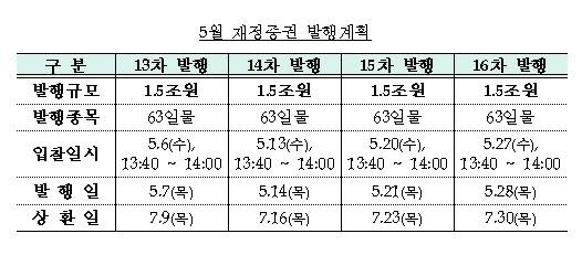 [표=기획재정부]