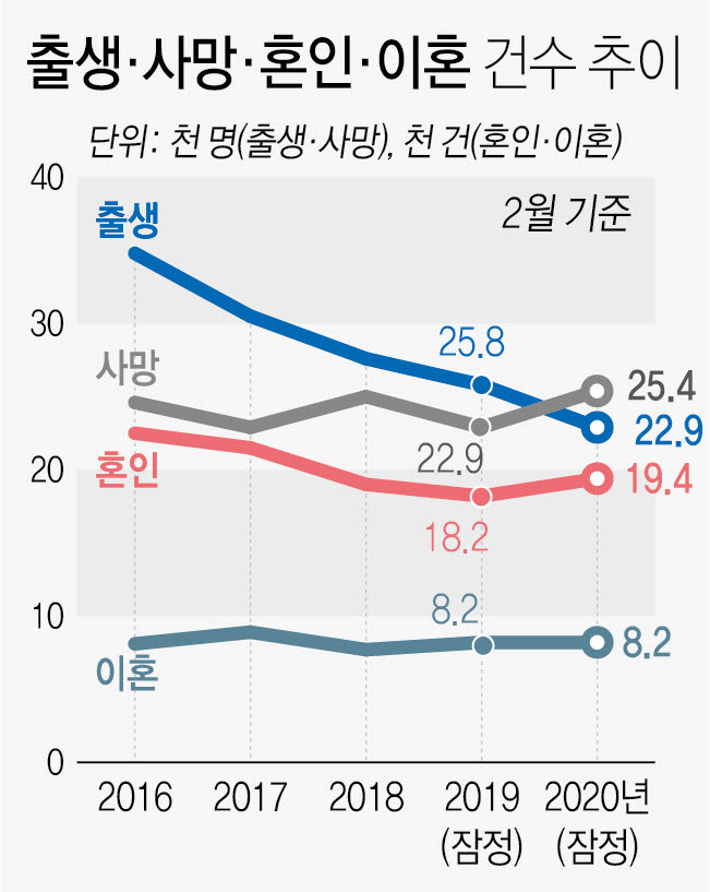 [그래픽=연합뉴스]