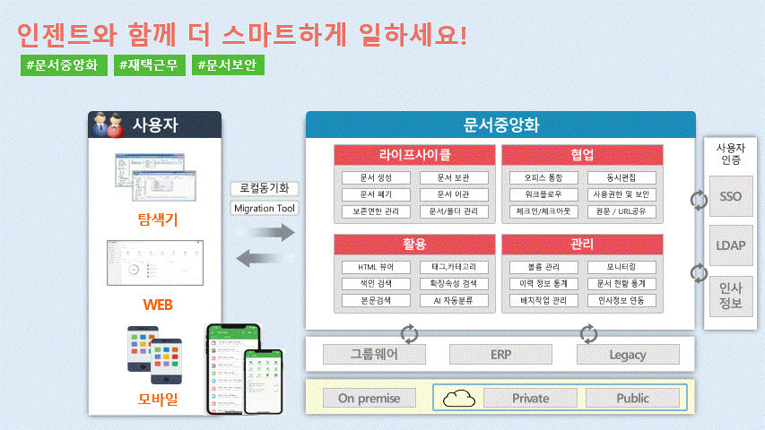 인제트 문서중앙화 솔루션 개념도