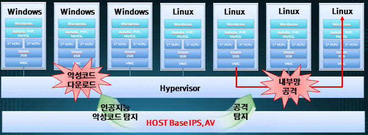 차세대 AI 통합보안솔루션 메티스 AI 클라우드(Metis AI for Cloud) 구성도