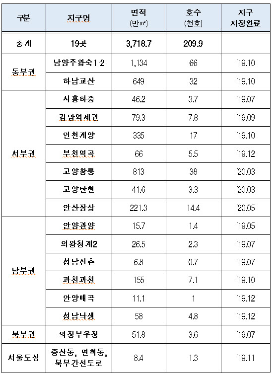 수도권 30만호 중 지구지정 완료 지구. 자료:국토부