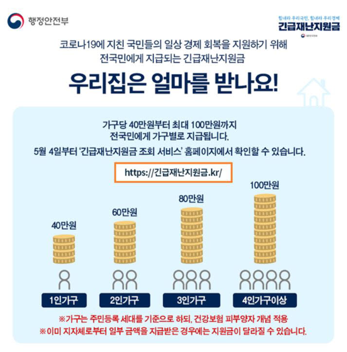 [포스트 코로나]'긴급재난지원금' 내일부터 280만 가구 우선 현금 지급…11일부터 전국민 확대 시행