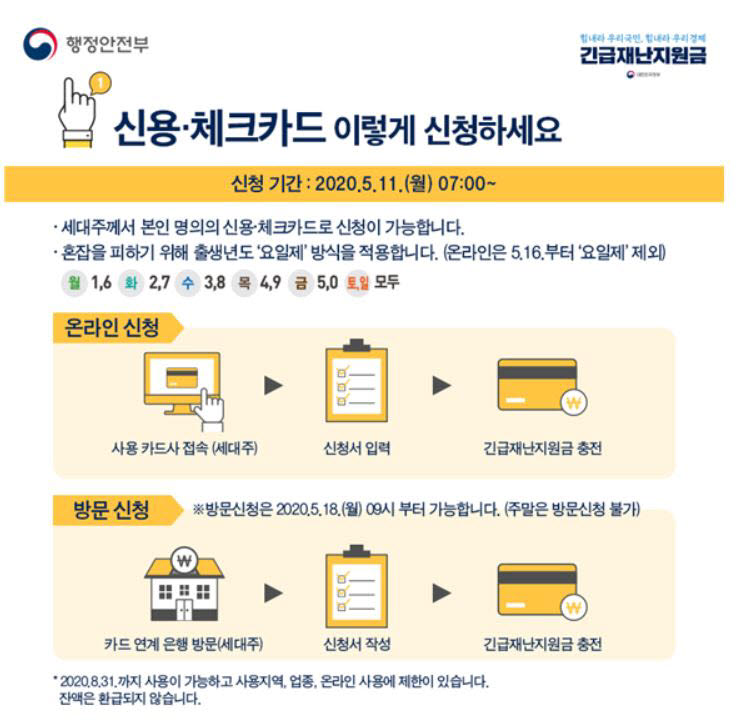 [포스트 코로나]'긴급재난지원금' 내일부터 280만 가구 우선 현금 지급…11일부터 전국민 확대 시행