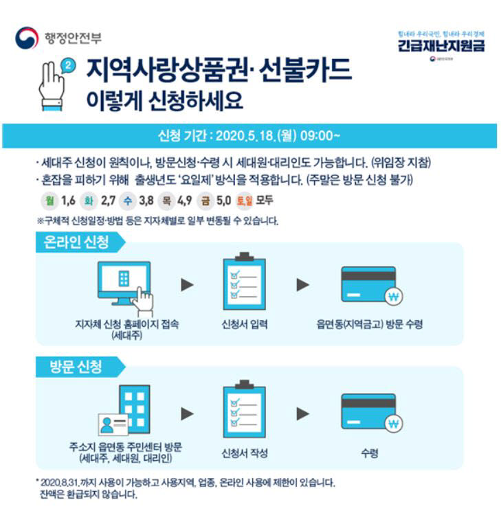 [포스트 코로나]'긴급재난지원금' 내일부터 280만 가구 우선 현금 지급…11일부터 전국민 확대 시행