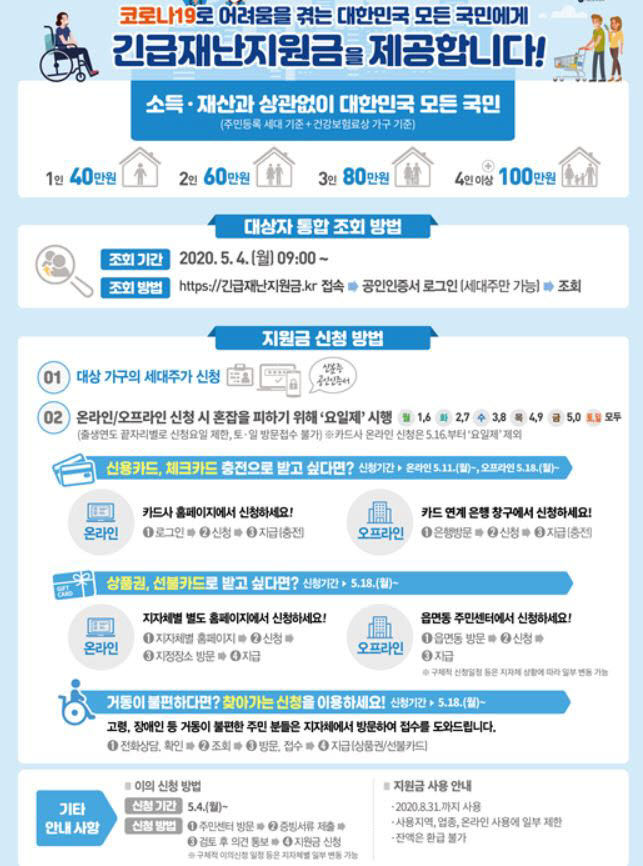 [포스트 코로나]'긴급재난지원금' 내일부터 280만 가구 우선 현금 지급…11일부터 전국민 확대 시행