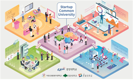 중앙대, '2020년 창업교육 거점대학' 선정