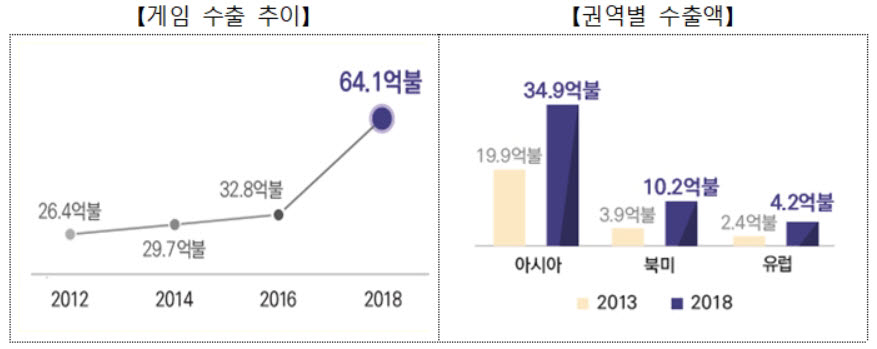 [해설]게임산업진흥 종합계획, 무엇을 담았나