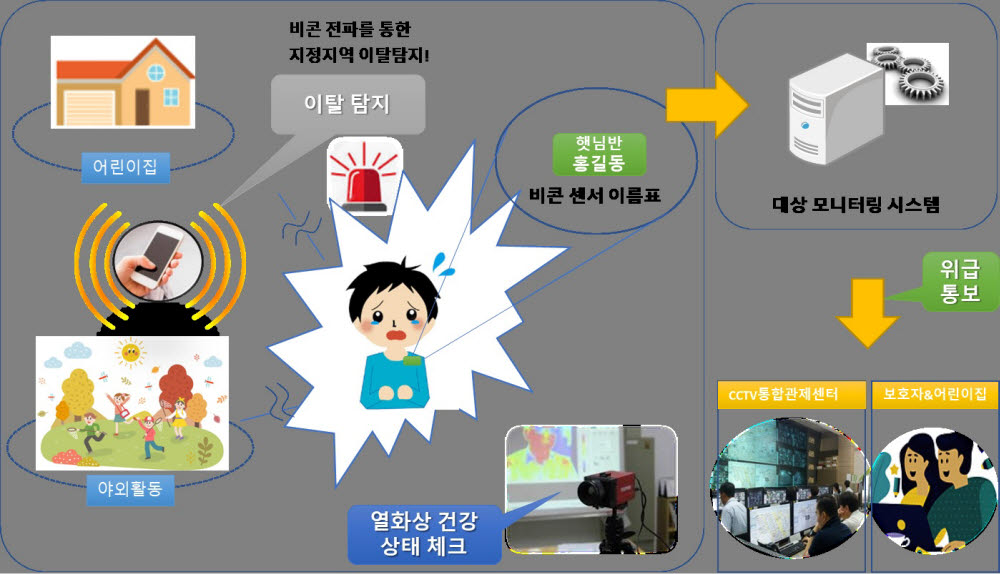 관악구, 첨단기술 활용 스마트서비스 지원 사업 최종 선정