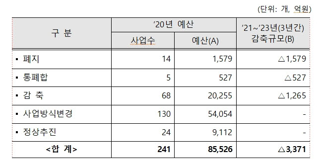 [표=기획재정부]