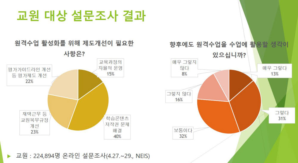 자료=교육부