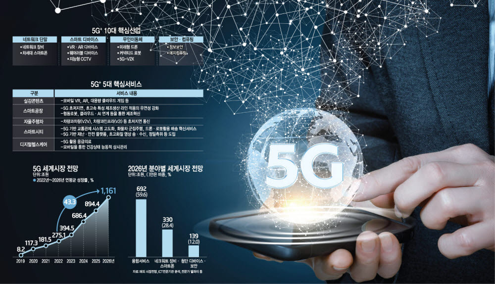 [포스트 코로나 '디지털 뉴딜 시대' 열자]촘촘한 5G 전국망, 방방곡곡 혁신 산소 공급 '대동맥'