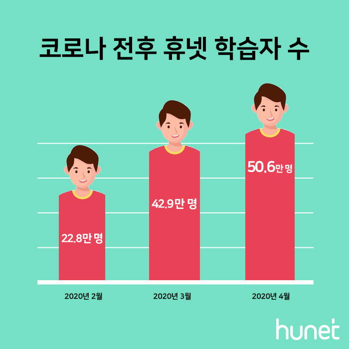 자료: 휴넷 제공