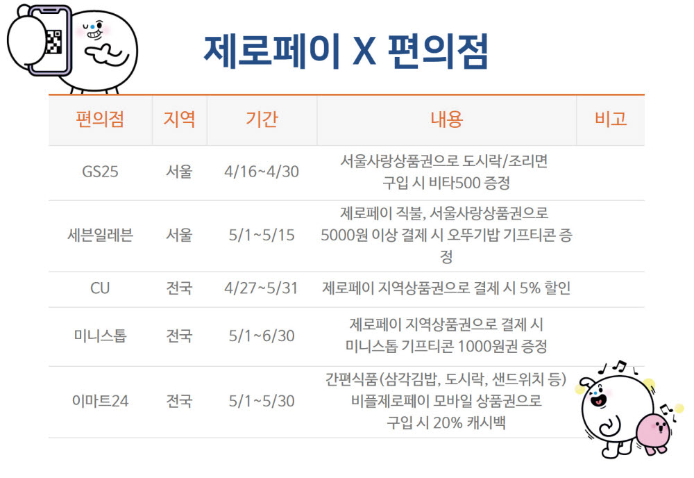 정부 재난지원금 유통업계 희비…대형마트 '울고' 편의점 '웃다'