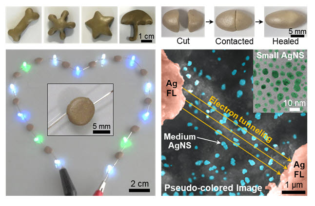 위성구조 은나노입자 네트워크 기반의 다양한 형태변형 및 손상 후 치유 가능한 고전도성 나노복합소재. 사진:성균관대 제공