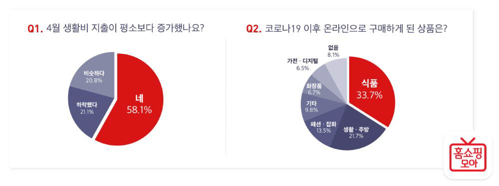 홈쇼핑모아 생활비 설문