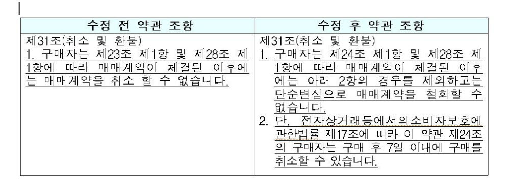 티켓익스피리언스 약관[표=공정거래위원회]