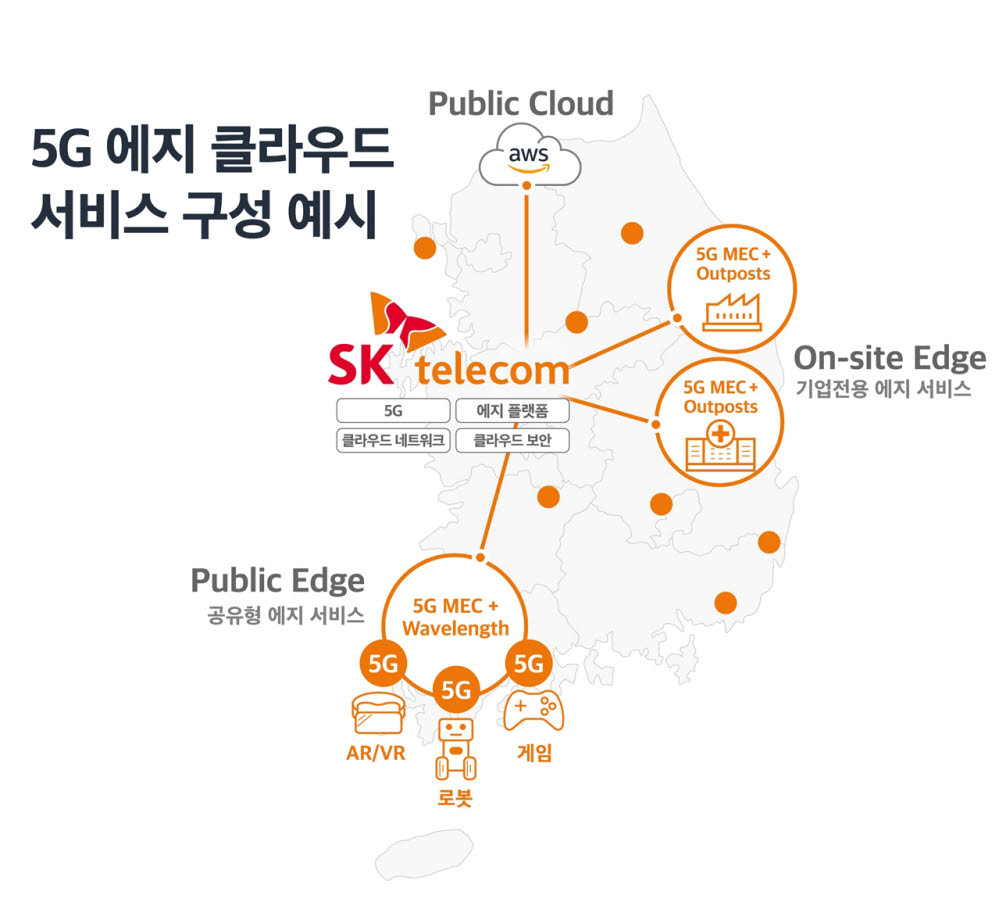 SK텔레콤, 세계 최초 5G 에지 클라우드 상용화 추진