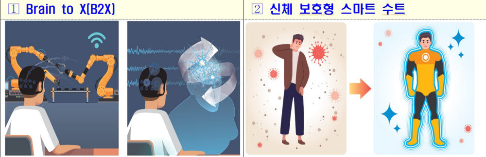 [알키미스트 프로젝트 돋보기]<중>"생각으로 사물 움직인다"...상상의 '미래사회' 현실로