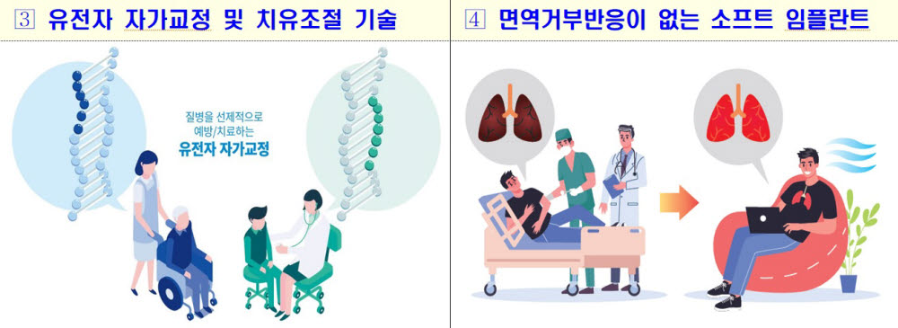 [알키미스트 프로젝트 돋보기]<중>"생각으로 사물 움직인다"...상상의 '미래사회' 현실로