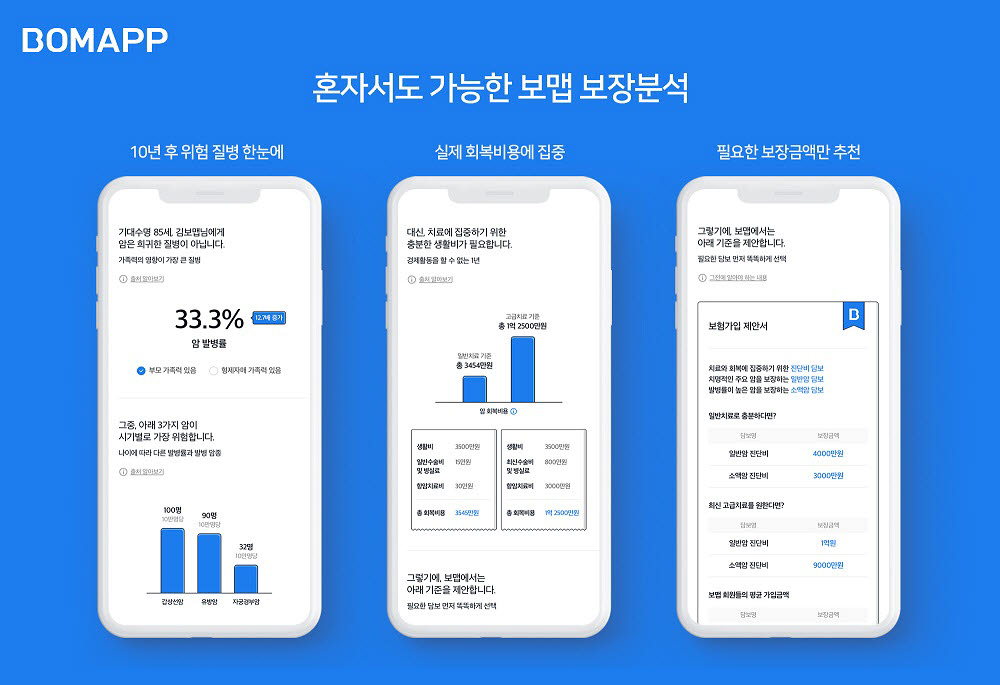 "나에게 필요한 보험설계 직접 하세요"…보맵 '개인 맞춤형 보험 보장분석 서비스' 론칭