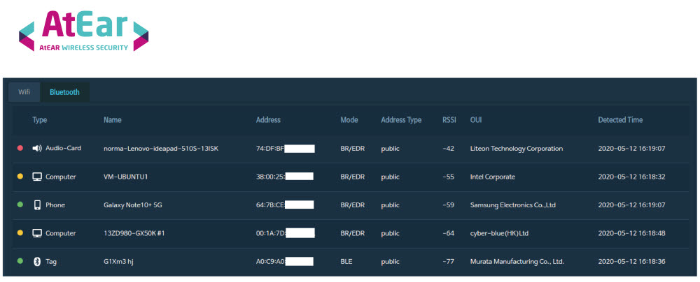기업용 무선 네트워크 보안 솔루션 앳이어 블루투스 탐지 화면. 노르마 제공