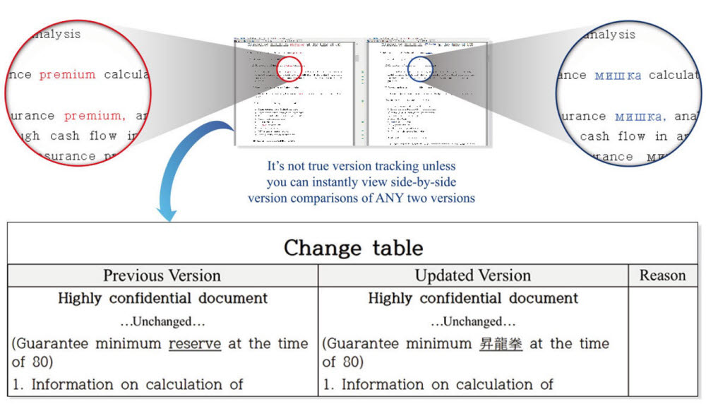 매직텀스를 활용한 이기종 문서비교 후 문서변경 대비표
