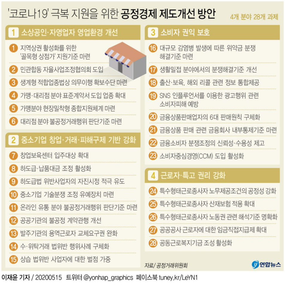 [그래픽=연합뉴스]