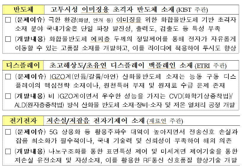 산학연 융합 연구단 연구 내용 예시