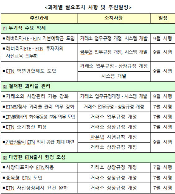 투기 몰리며 매매거래 정지된 ETF·ETN '조기 청산' 허용