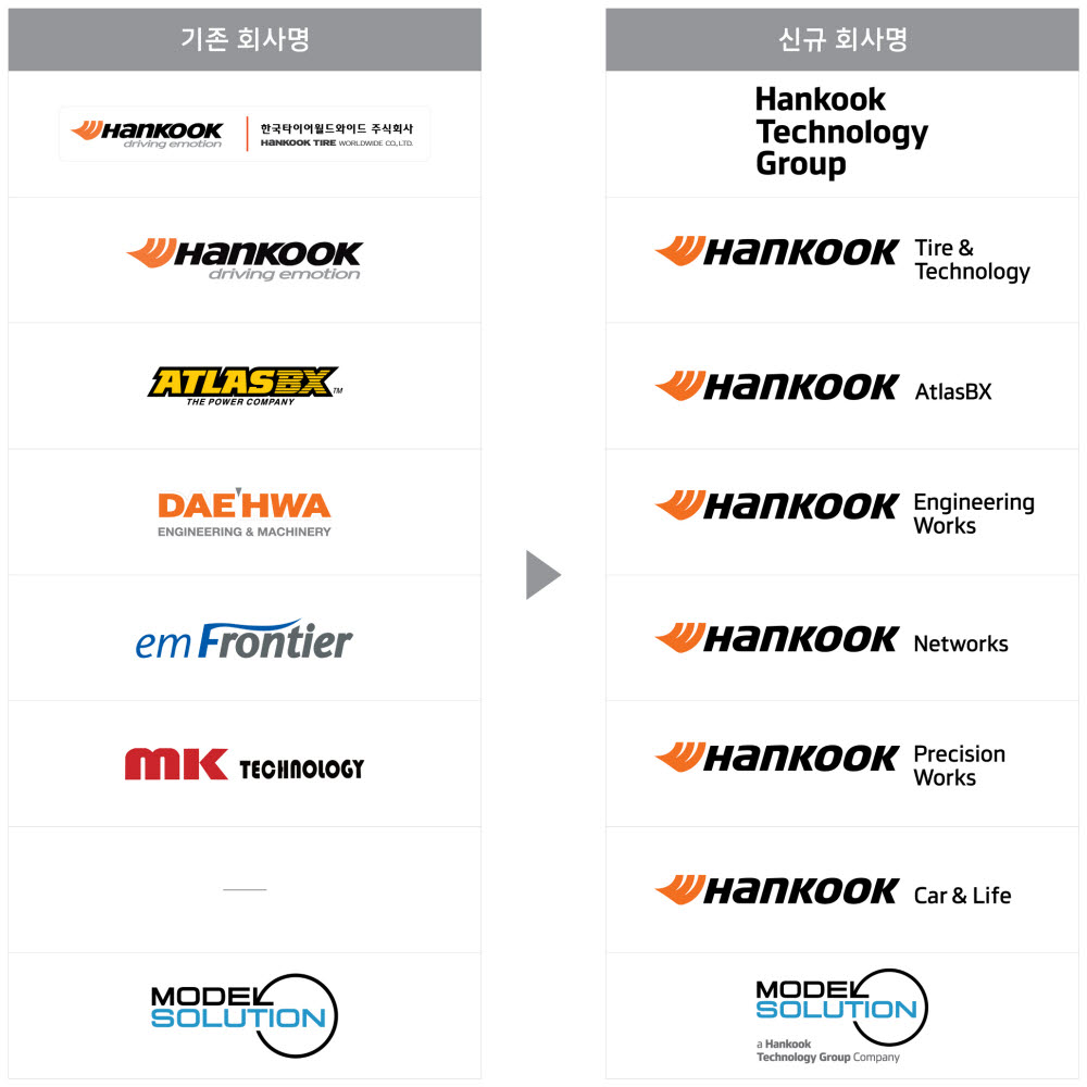 지난해 5월 한국타이어그룹이 발표한 한국테크놀로지그룹 지주사 및 주요 계열사 사명 변경안.