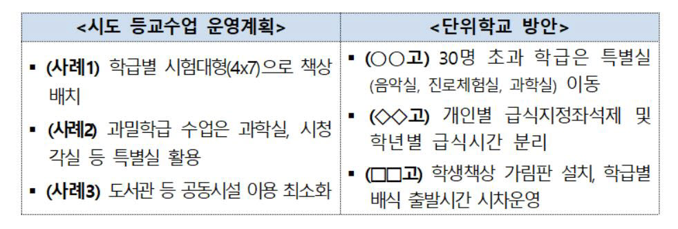 시도교육청별 단위학교별 학급 운영 방안. 자료=교육부