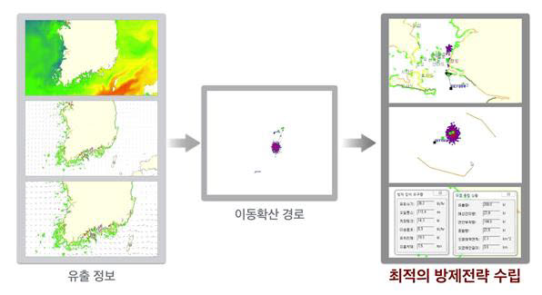 해양 유출유 확산예측 시스템 개념도