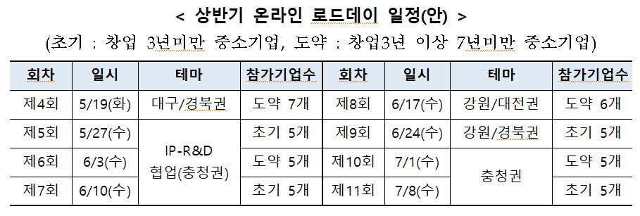 특허청, '지식재산 스타트업 로드데이' 온라인 개최