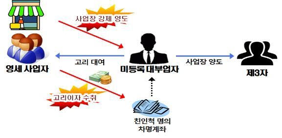 [표=국세청]