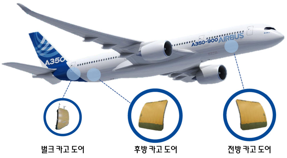 에어버스 A350 카코 도어 위치