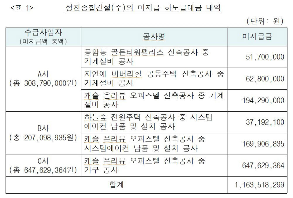 [표=공정거래위원회]