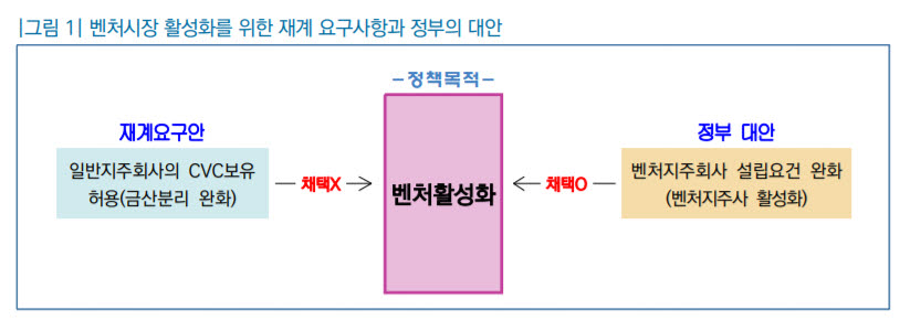 [표=입법조사처]