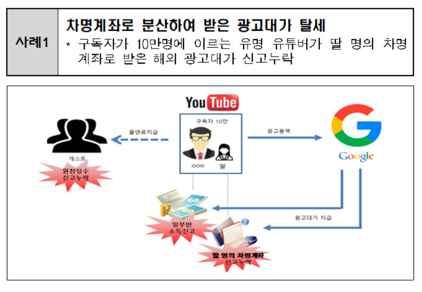 [표=국세청]