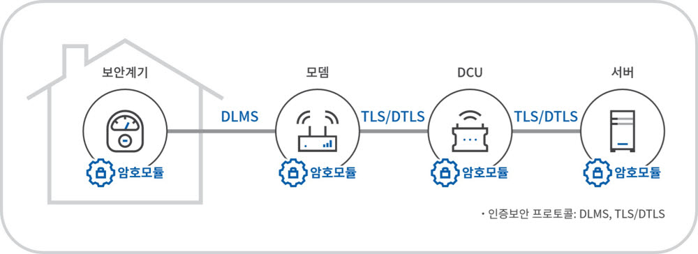 펜타 IoT-CC 활용 예시. 펜타시큐리티 제공