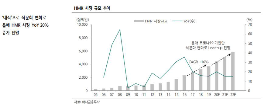 길어지는 코로나19로 주목받는 집밥株