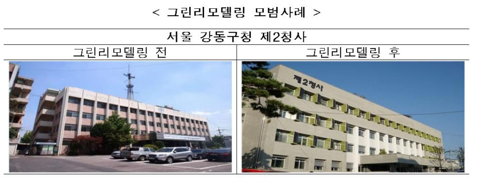 소득주도성장위 등 정부 정책·연구기관, '그린 리모델링' 띄우기