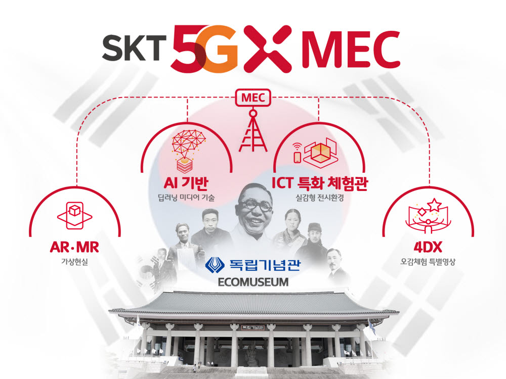 SK텔레콤-독립기념관, 5G 기반 역사체험 랜드마크 구현