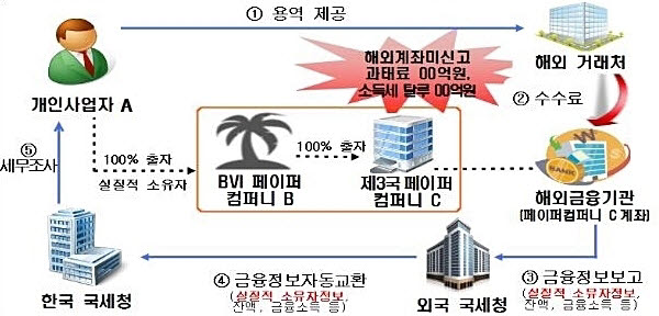 [그래픽=국세청]