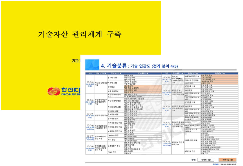 한전KPS, 기술·인력자산 종합관리체계 구축